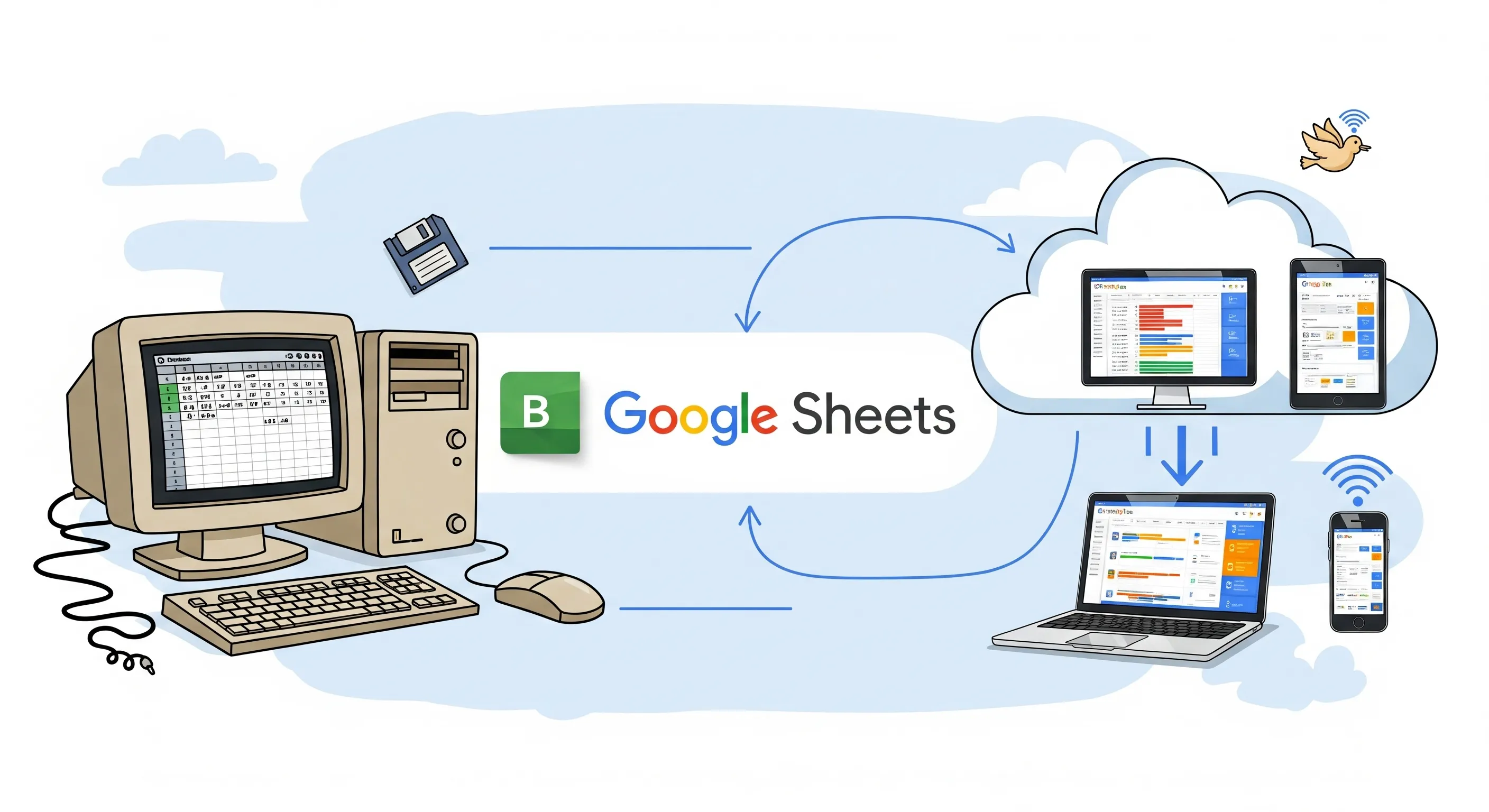 Logo Google Sheets dengan latar belakang yang menggambarkan evolusi dari spreadsheet desktop ke cloud.