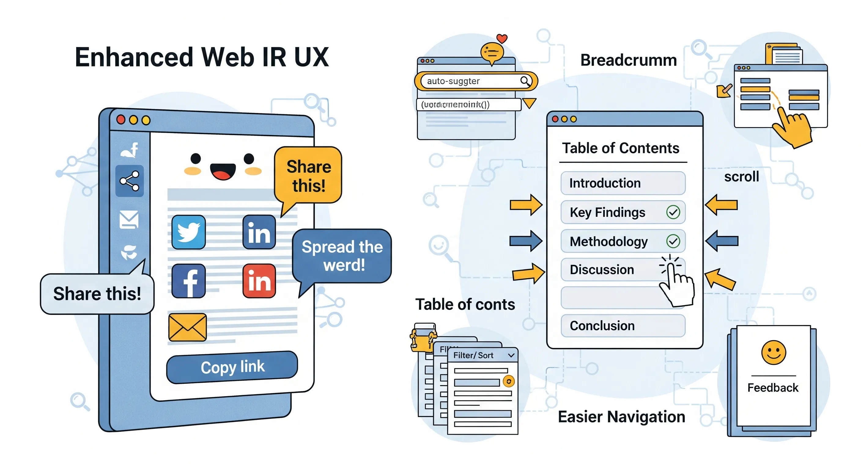 Kolase yang menunjukkan peningkatan UX di IR Web, termasuk panel berbagi dan daftar isi.