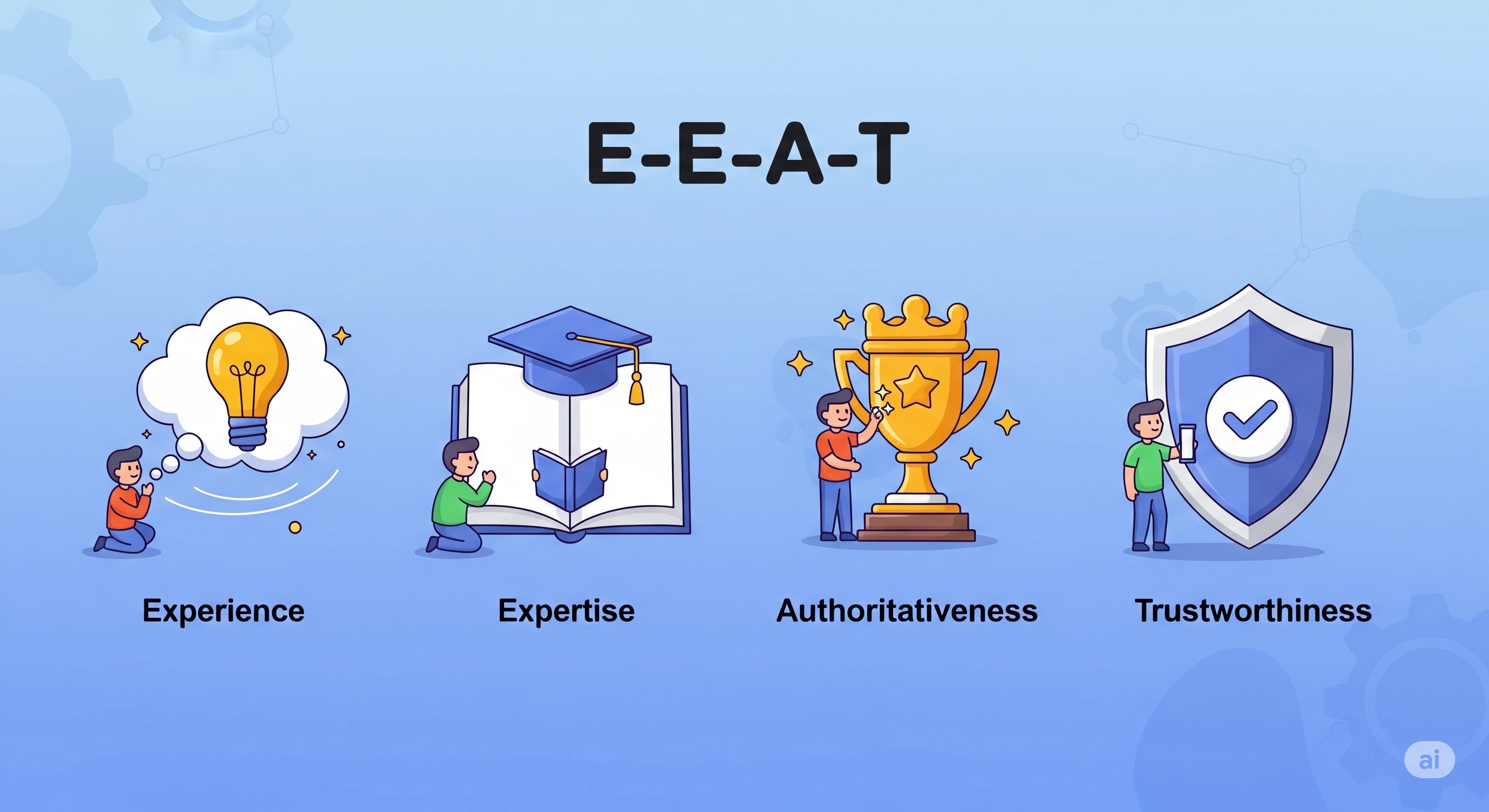Ilustrasi konsep E-E-A-T Google (Experience, Expertise, Authoritativeness, Trustworthiness) dengan ikon-ikon yang relevan.